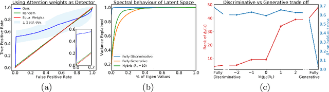 Figure 3 for Subject2Vec: Generative-Discriminative Approach from a Set of Image Patches to a Vector