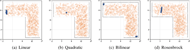 Figure 1 for Interior Point Methods with Adversarial Networks