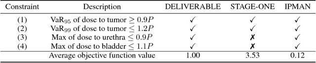 Figure 3 for Interior Point Methods with Adversarial Networks