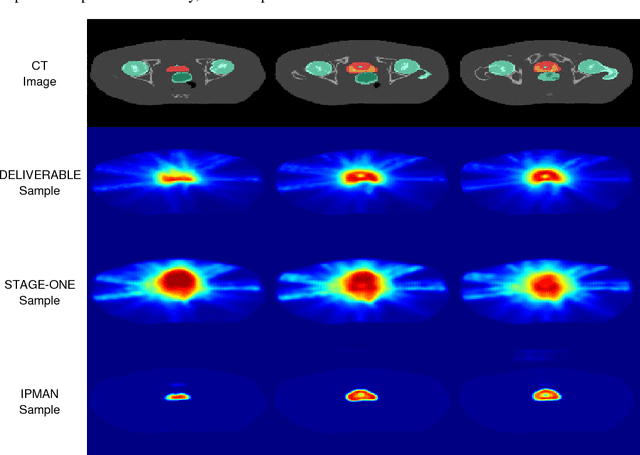 Figure 4 for Interior Point Methods with Adversarial Networks