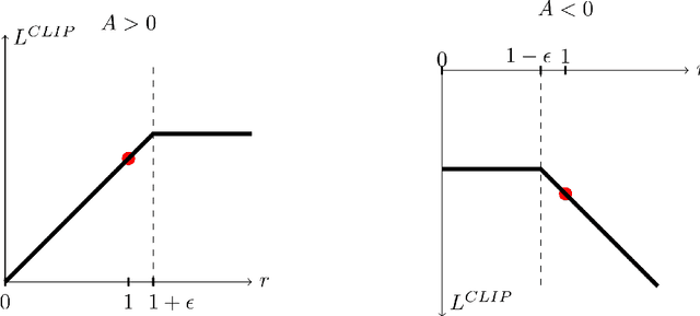 Figure 4 for Dynamical Audio-Visual Navigation: Catching Unheard Moving Sound Sources in Unmapped 3D Environments
