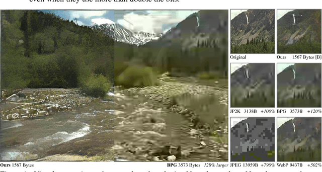 Figure 1 for Generative Adversarial Networks for Extreme Learned Image Compression