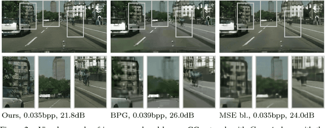 Figure 3 for Generative Adversarial Networks for Extreme Learned Image Compression