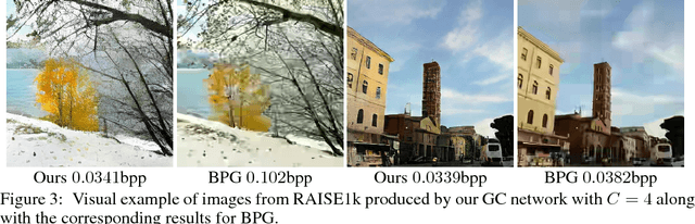 Figure 4 for Generative Adversarial Networks for Extreme Learned Image Compression