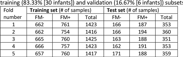 Figure 4 for Infant movement classification through pressure distribution analysis -- added value for research and clinical implementation