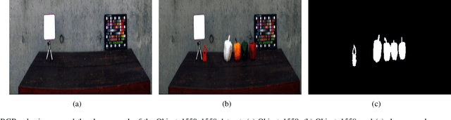 Figure 4 for Sketched Multi-view Subspace Learning for Hyperspectral Anomalous Change Detection