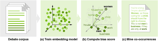 Figure 1 for Argument from Old Man's View: Assessing Social Bias in Argumentation