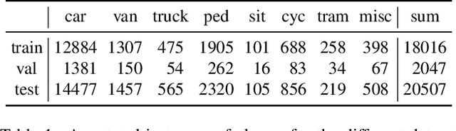 Figure 2 for An Efficient Domain-Incremental Learning Approach to Drive in All Weather Conditions