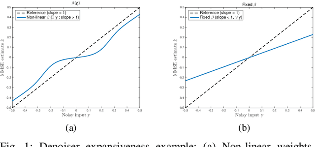 Figure 1 for Scene-Adapted Plug-and-Play Algorithm with Guaranteed Convergence: Applications to Data Fusion in Imaging