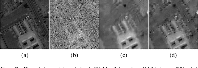 Figure 2 for Scene-Adapted Plug-and-Play Algorithm with Guaranteed Convergence: Applications to Data Fusion in Imaging