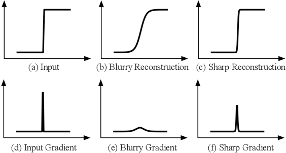 Figure 3 for Content-oriented learned image compression