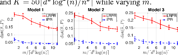 Figure 2 for Inductive Pairwise Ranking: Going Beyond the n log(n) Barrier