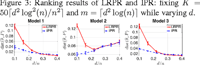 Figure 3 for Inductive Pairwise Ranking: Going Beyond the n log(n) Barrier