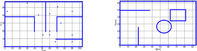Figure 4 for On the Generalization Capability of Evolved Counter-propagation Neuro-controllers for Robot Navigation