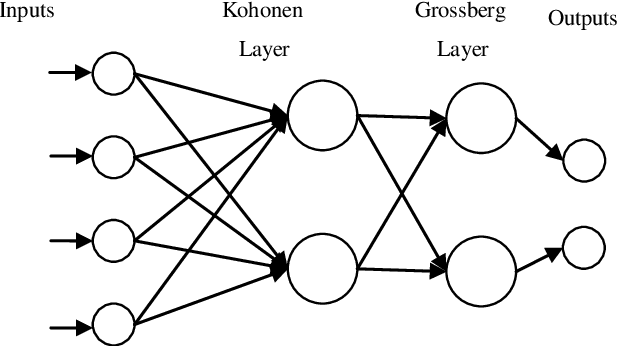 Figure 1 for On the Generalization Capability of Evolved Counter-propagation Neuro-controllers for Robot Navigation