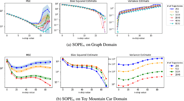 Figure 4 for SOPE: Spectrum of Off-Policy Estimators