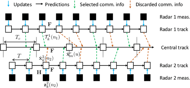 Figure 3 for ORACLE: Occlusion-Resilient And self-Calibrating mmWave Radar Network for People Tracking