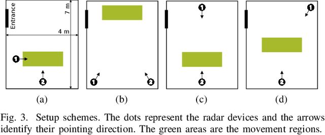 Figure 4 for ORACLE: Occlusion-Resilient And self-Calibrating mmWave Radar Network for People Tracking