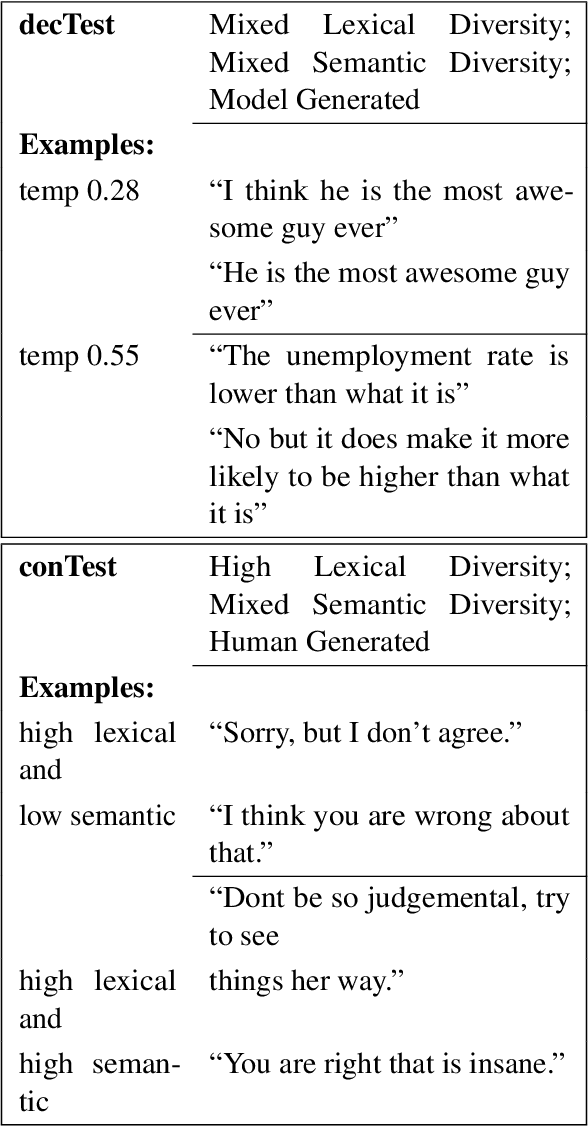 Figure 2 for Semantic Diversity in Dialogue with Natural Language Inference