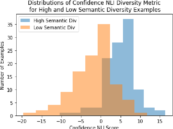 Figure 4 for Semantic Diversity in Dialogue with Natural Language Inference