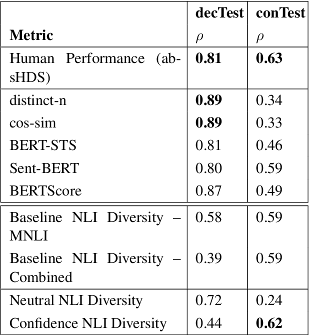 Figure 3 for Semantic Diversity in Dialogue with Natural Language Inference