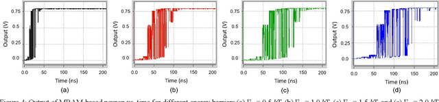 Figure 4 for Electrically-Tunable Stochasticity for Spin-based Neuromorphic Circuits: Self-Adjusting to Variation