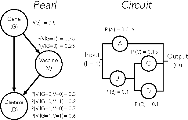 Figure 1 for Evaluating computational models of explanation using human judgments