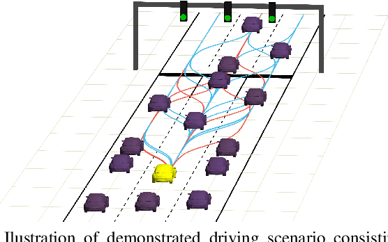 Figure 1 for Search-based optimal motion planning for automated driving