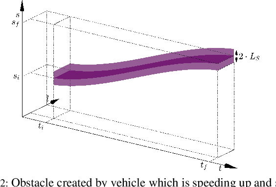 Figure 2 for Search-based optimal motion planning for automated driving