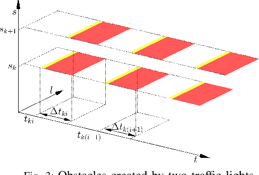 Figure 3 for Search-based optimal motion planning for automated driving