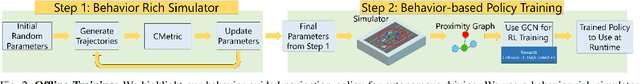 Figure 2 for B-GAP: Behavior-Guided Action Prediction for Autonomous Navigation