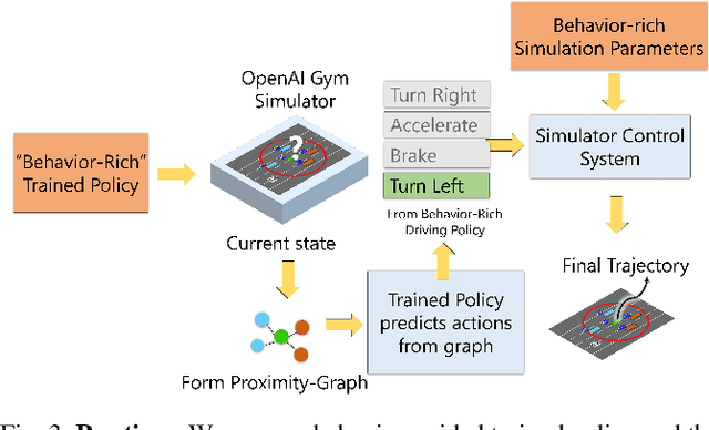 Figure 3 for B-GAP: Behavior-Guided Action Prediction for Autonomous Navigation