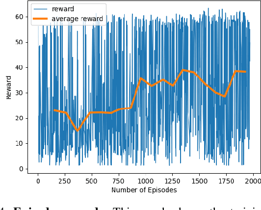 Figure 4 for B-GAP: Behavior-Guided Action Prediction for Autonomous Navigation