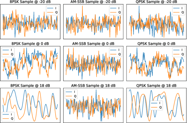 Figure 3 for Modulation Pattern Detection Using Complex Convolutions in Deep Learning
