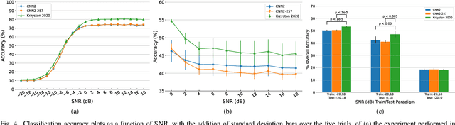 Figure 4 for Modulation Pattern Detection Using Complex Convolutions in Deep Learning
