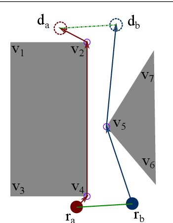 Figure 3 for Motion Planning for a Pair of Tethered Robots