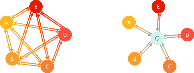 Figure 1 for Turning Transport Data to Comply with EU Standards while Enabling a Multimodal Transport Knowledge Graph