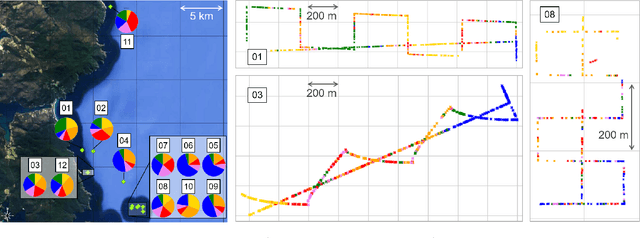 Figure 3 for GeoCLR: Georeference Contrastive Learning for Efficient Seafloor Image Interpretation