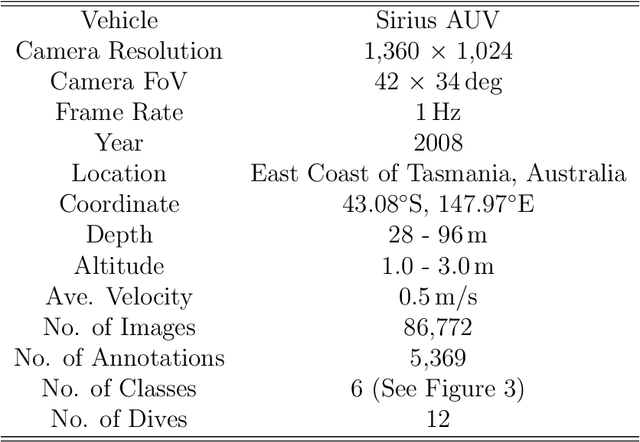 Figure 2 for GeoCLR: Georeference Contrastive Learning for Efficient Seafloor Image Interpretation