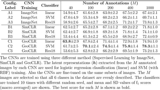 Figure 4 for GeoCLR: Georeference Contrastive Learning for Efficient Seafloor Image Interpretation