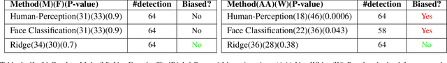 Figure 2 for Stereotype-Free Classification of Fictitious Faces