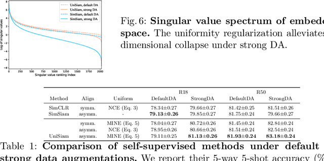 Figure 2 for Self-Supervision Can Be a Good Few-Shot Learner