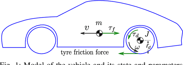 Figure 1 for A stabilizing reinforcement learning approach for sampled systems with partially unknown models