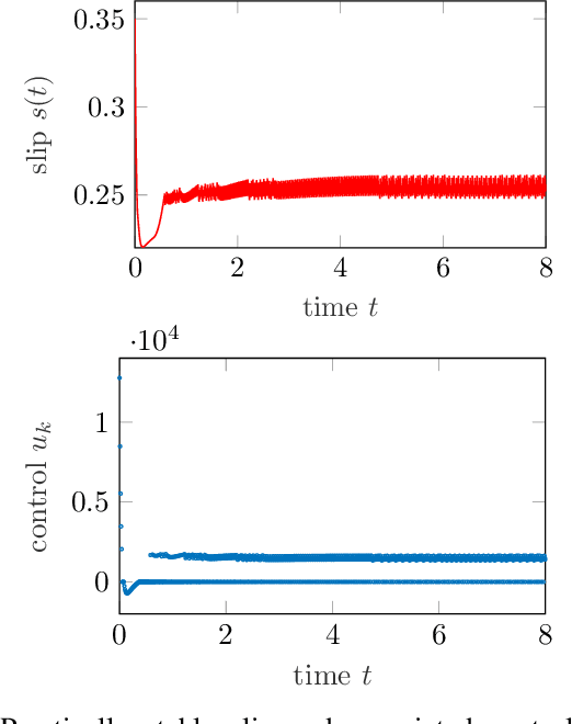 Figure 2 for A stabilizing reinforcement learning approach for sampled systems with partially unknown models