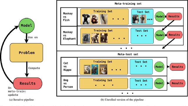 Figure 3 for Picking groups instead of samples: A close look at Static Pool-based Meta-Active Learning