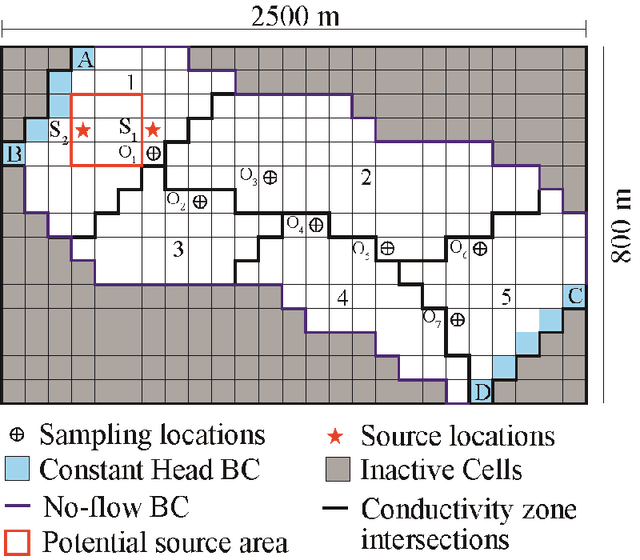 Figure 3 for Contaminant source identification in groundwater by means of artificial neural network