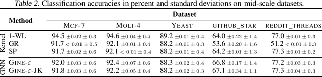 Figure 2 for TUDataset: A collection of benchmark datasets for learning with graphs