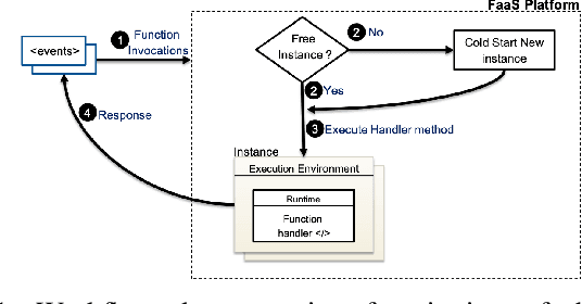 Figure 1 for FedLess: Secure and Scalable Federated Learning Using Serverless Computing