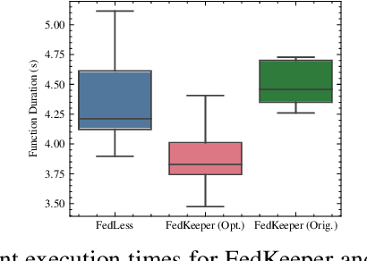 Figure 3 for FedLess: Secure and Scalable Federated Learning Using Serverless Computing