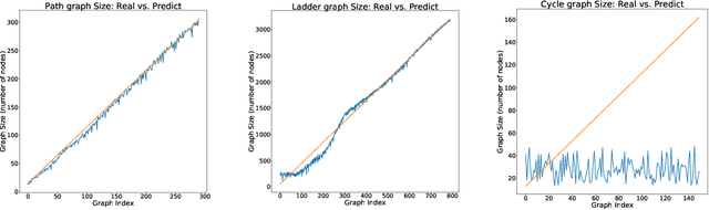 Figure 3 for EvoNet: A Neural Network for Predicting the Evolution of Dynamic Graphs